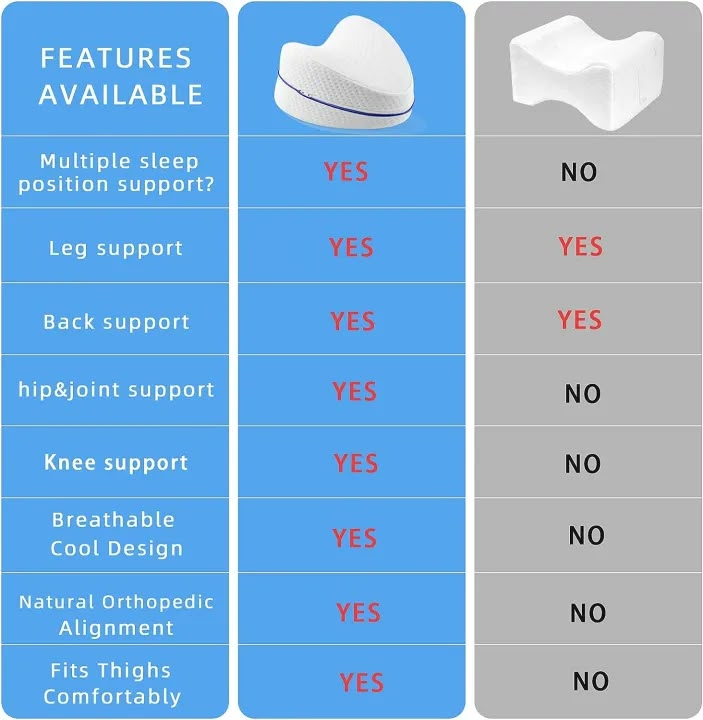 Leg Support Pillow Suitable For Traditional Leg Contours, Washable Zipper, Lightweight and Soft
